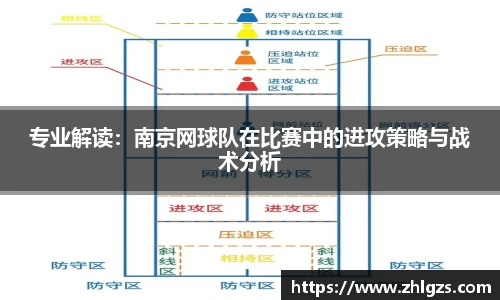 专业解读：南京网球队在比赛中的进攻策略与战术分析